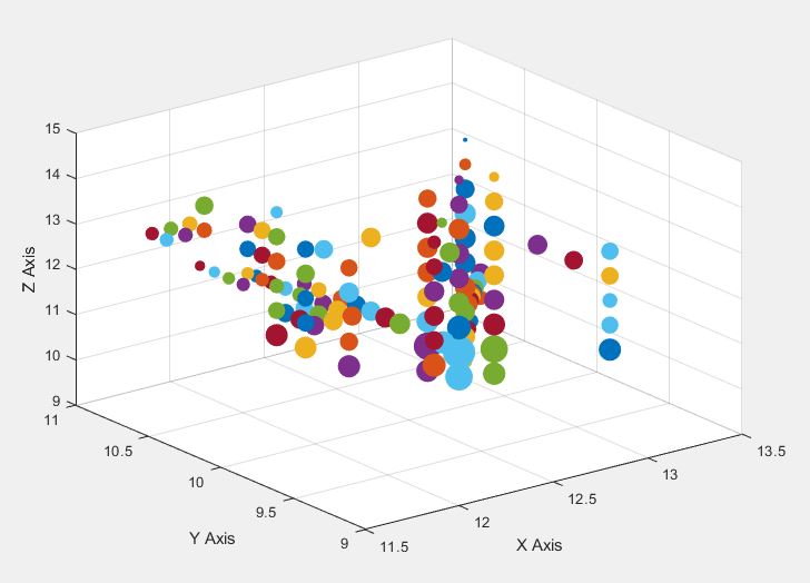 3D cloud of manually created possible location of Hydrogen atom in bond hoppingpathway.