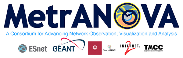 Consortium for advancing network observation visualization and analysis