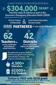 Graphic that shows GEER grant statistics