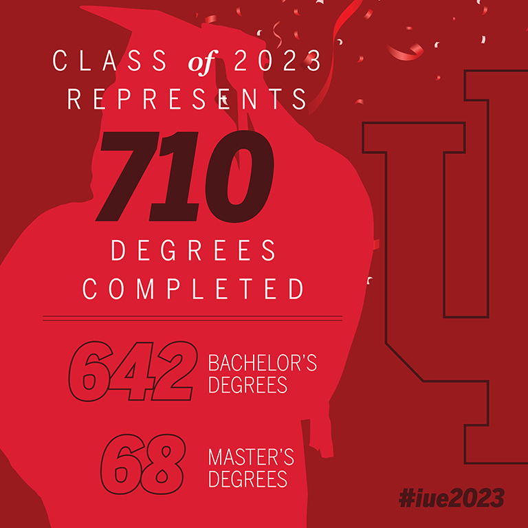 IU East Graphic showing degree data for the 2023 Commencement Ceremony