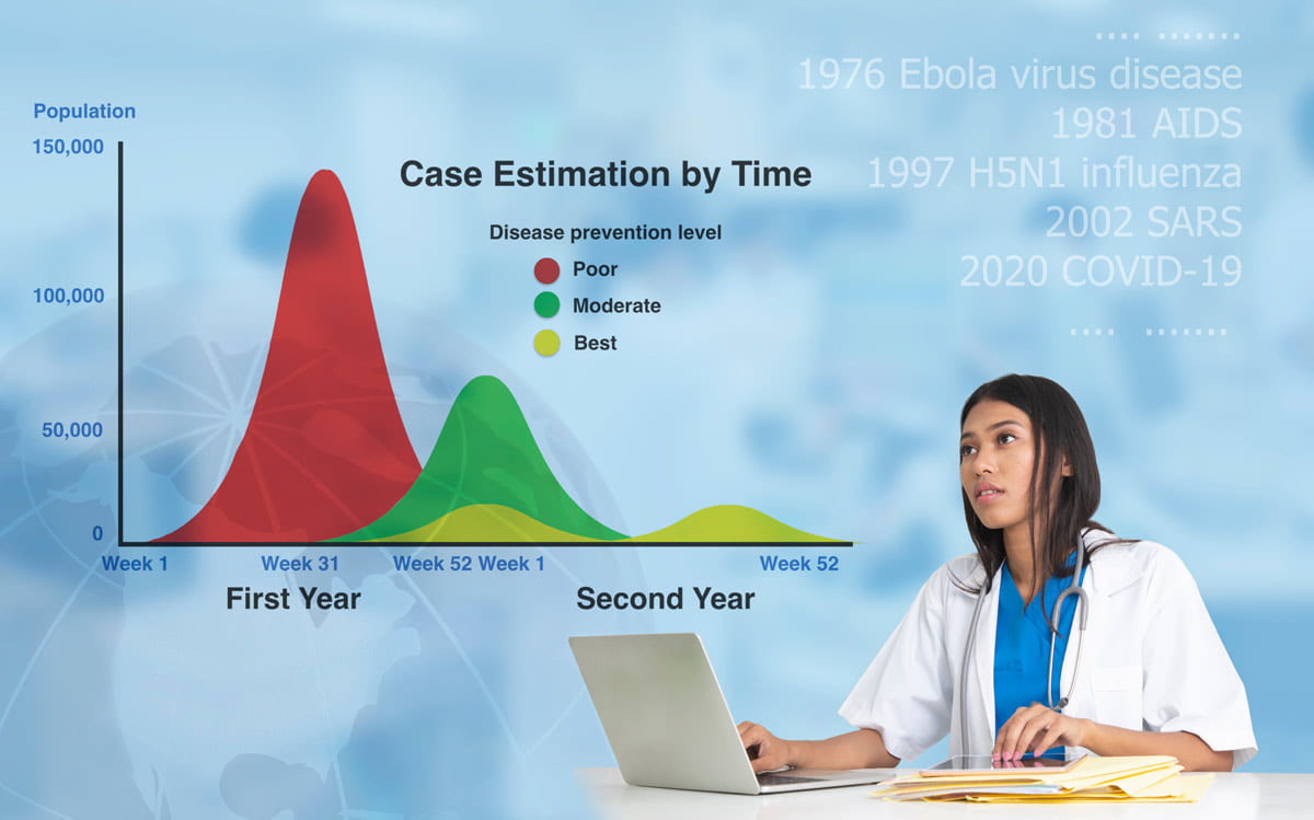 public health statistics