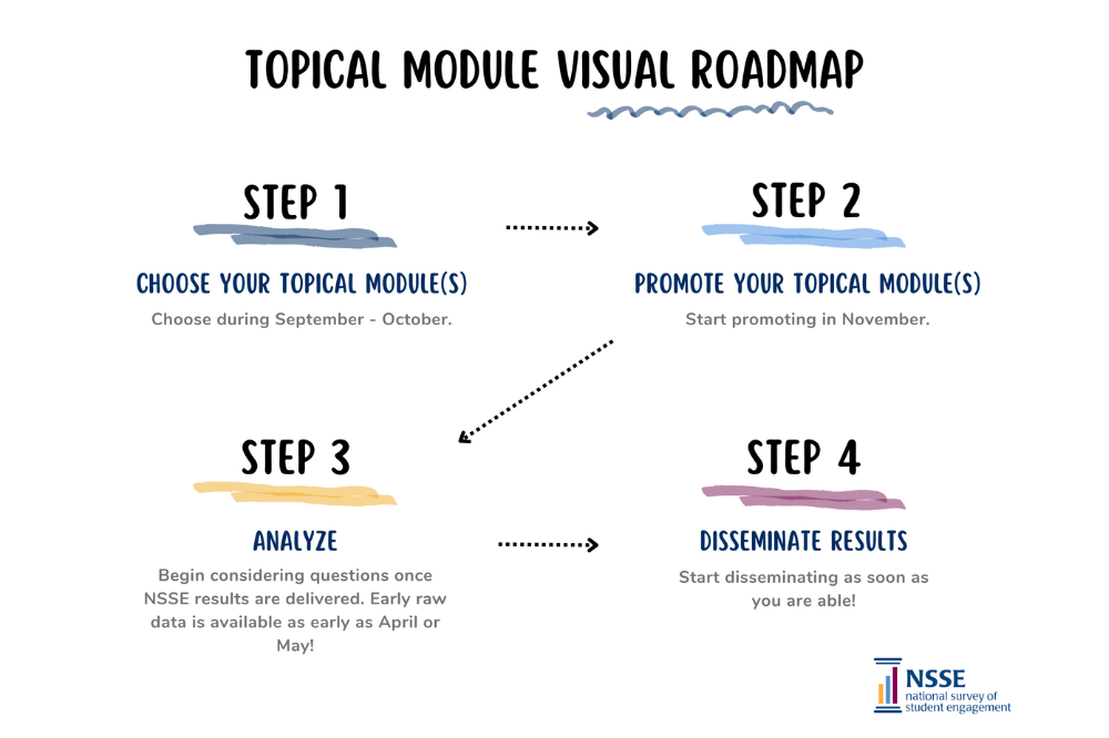tm-visual-roadmap